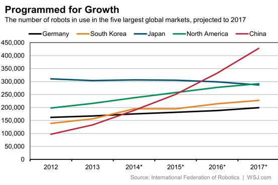BN-HR533_robots_G_20150401105819
